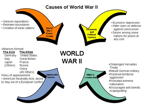1 Road To War Hydes World History