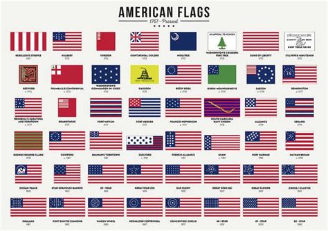 American Flags Poster By Hoolst Design Historical Flags American