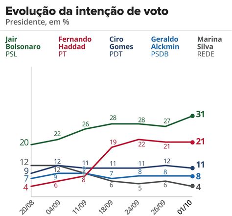 Sobre A Pesquisa Ibope Pedro Paulo Rasga A M Dia