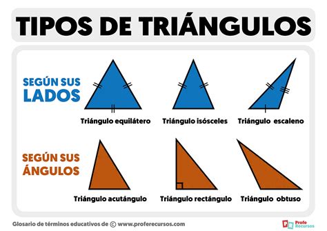 Quais São Os Tipos De Triângulos ICTEDU