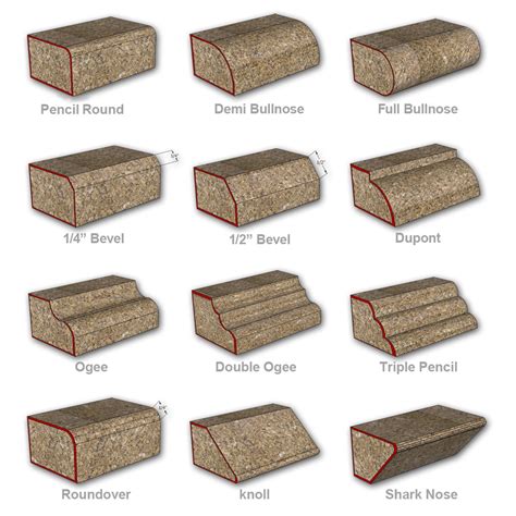 A sharp square edge would reveal the unsightly layers while an eased edge conceals it. EDGE PROFILES FOR QUARTZ AND GRANITE WORKTOPS