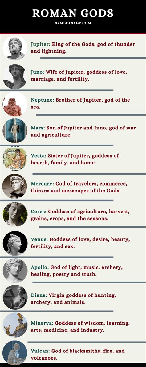 Roman Gods Symbols