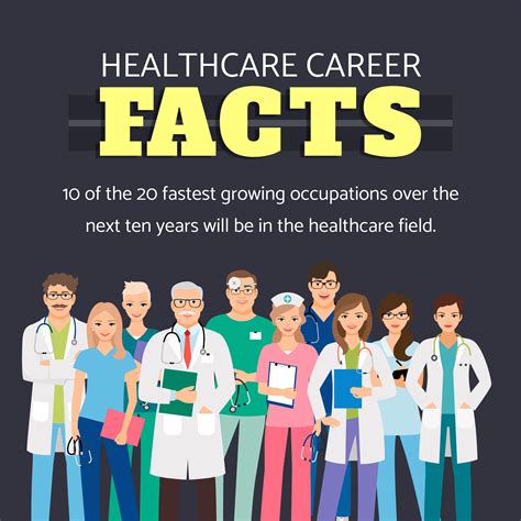 Healthcare Career Facts Healthcare Careerfacts In 2023 Healthcare