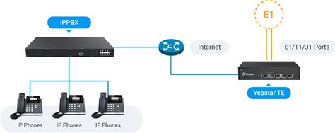 What Is A Voip Gateway And How Does It Work Yeastar Shop Kenya