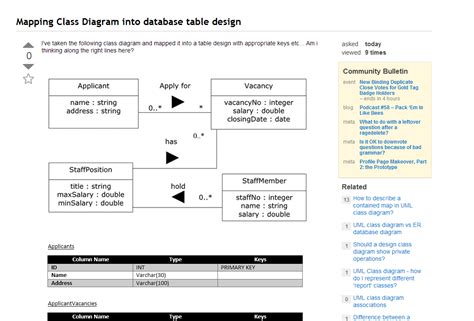 Sql Mapping Class Diagram Into Database Table Design Stack Overflow