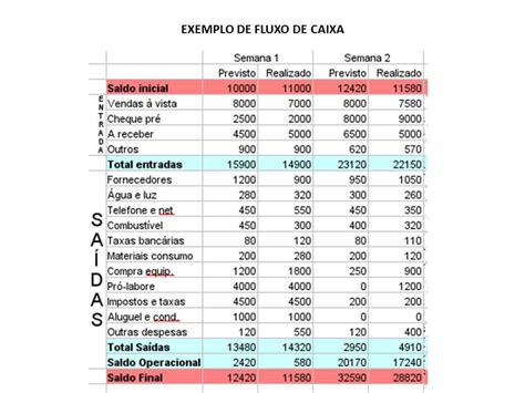 Fluxo De Caixa Saiba Como Estruturar O Da Sua Loja Contabil Rio Hot Sex Picture