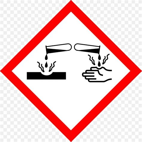 Hazardous Chemicals Pictograms