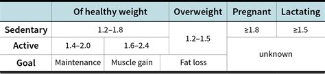 Optimal Protein Intake Guide Examine