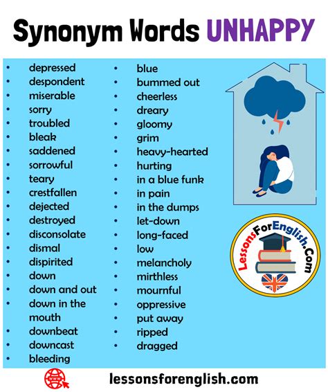 40 Synonym Words Unhappy In English Vocabulary Lessons For English