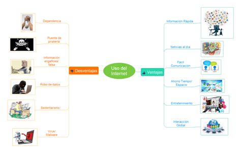 Mapa Conceptual Ventajas Y Desventajas Del Internet Mobile Legends