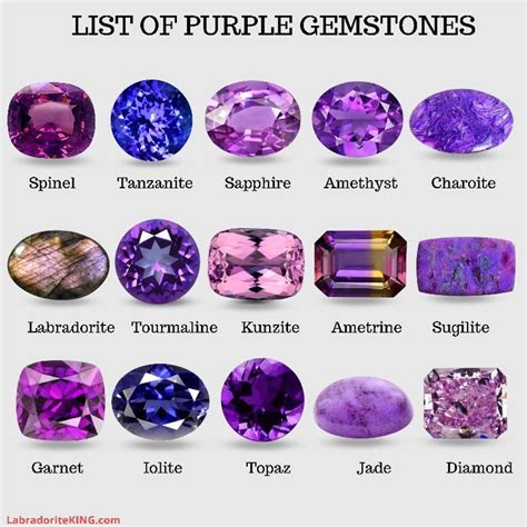 List Of Purple Gemstones Purple Gemstone Purple Gems Crystals And