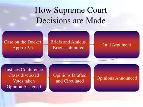 Ppt The Judiciary Powerpoint Presentation Free Download Id1770950