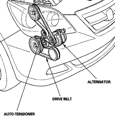 Honda Serpentine Belt Diagram