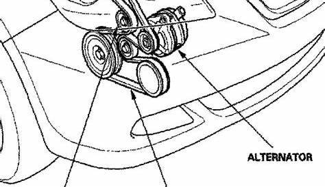 2005 Honda Odyssey Serpentine Belt Diagram - Wiring Diagram Pictures