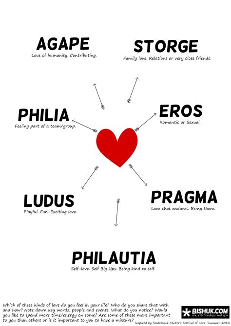 Definition Of Love In Greek Defniti