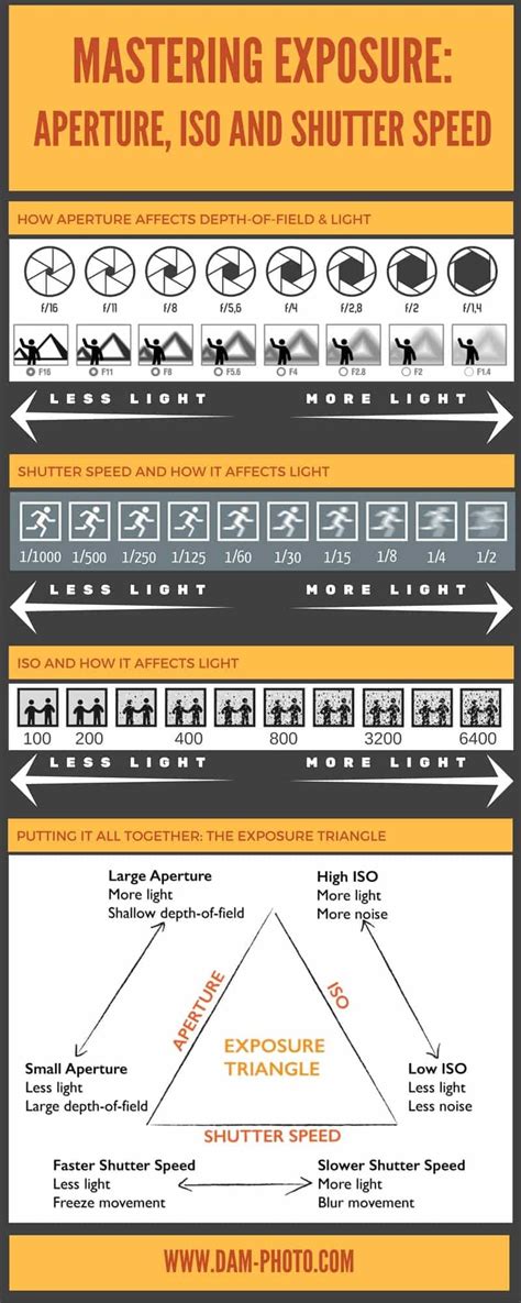 Free Cheat Sheet For Mastering Aperture Shutter Speed And Iso