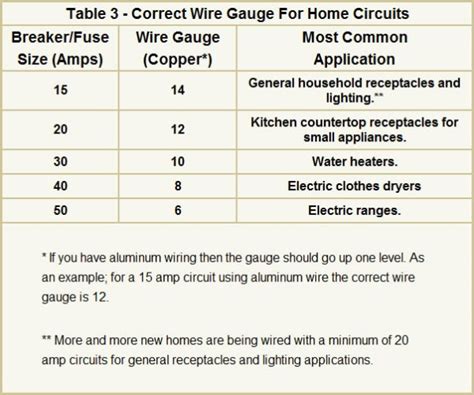 By philip schmidt updated june 5, 2018. Common Wire Sizes