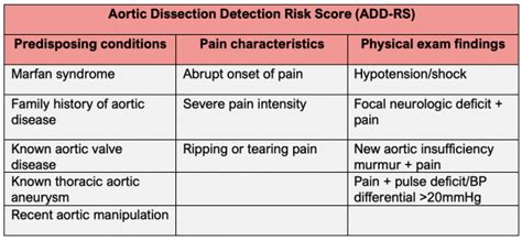 Aortic Dissection A Needle In A Haystack Emottawa Blog