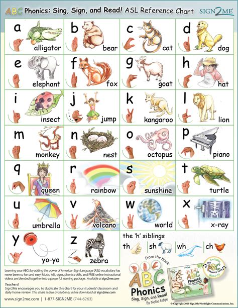 Lucy Sweet 34 Rules About Jolly Phonics Alphabet Chart Free Printable