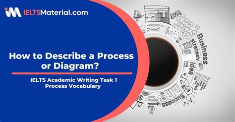 Ielts Academic Writing Task 1 Process Vocabulary How To Describe A