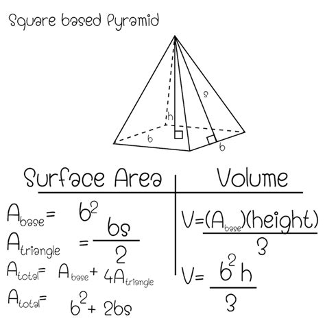 How To Find Volume And Surface Area For 6 Common Shapes