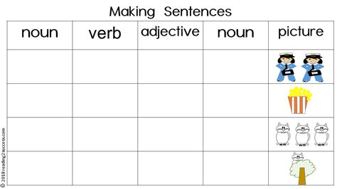 Check spelling or type a new query. Reading2success: Making Sentences: nouns, verbs and adjectives