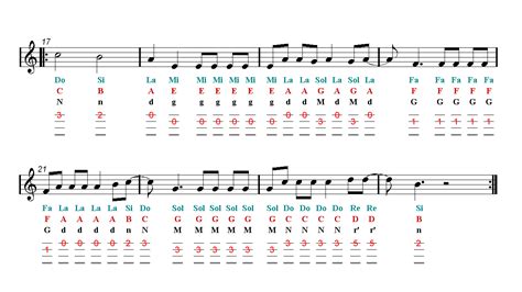 Despacito Ukulele Tab Sheet Music Easy Music