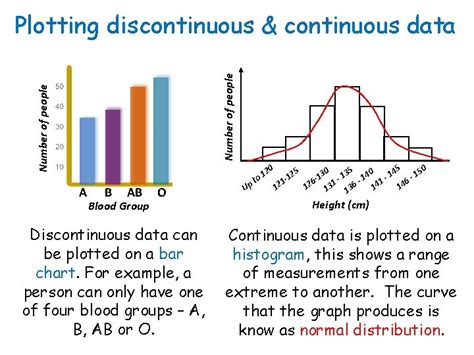 Continuous Discontinuous Variation Learning Objectives Describe The