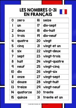 FRENCH NUMBERS 0-31 REFERENCE SHEET by Lively Learning Classroom