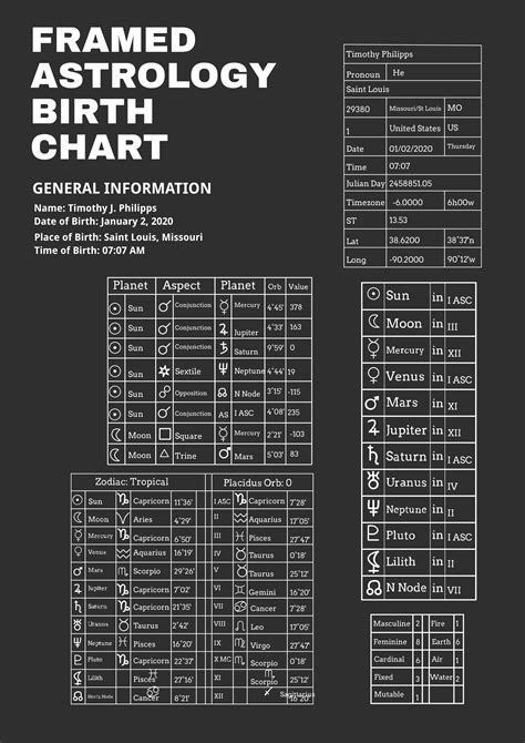 Free Advanced Astrology Chart Template Download In Pdf Illustrator Template Net