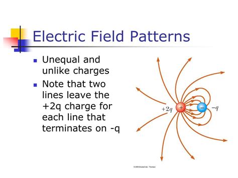 Ppt Electric Field Patterns Powerpoint Presentation Free Download
