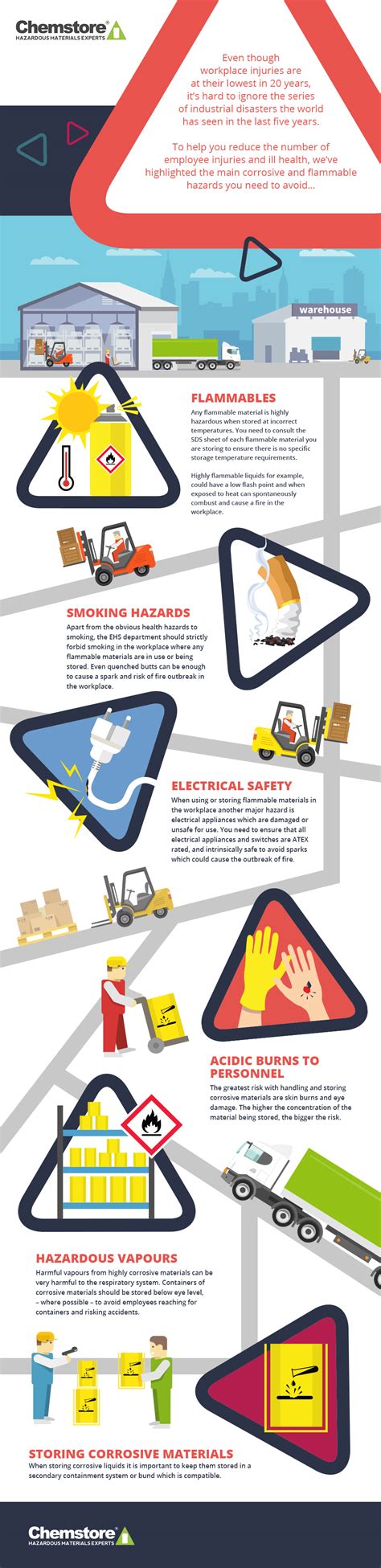 Infographic Workplace Hazards Chemstore Uk