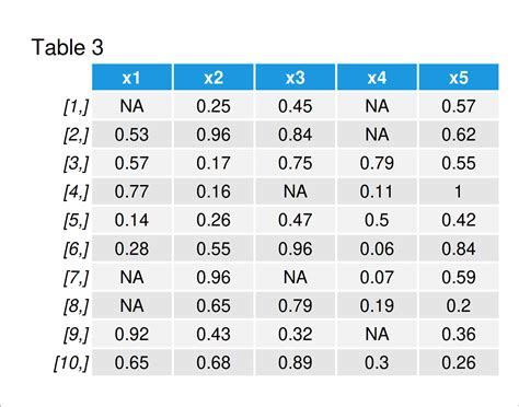 Standard Deviation By Row In R 2 Examples Calculate Sd Across Rows