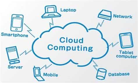 Pengertian Cloud Computing Cara Kerja Kelebihan Dan Kekurangan Cloud