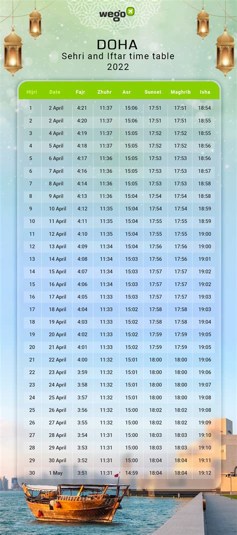 Qatar Ramadan Timetable Fasting Timing Prayer Time 2024