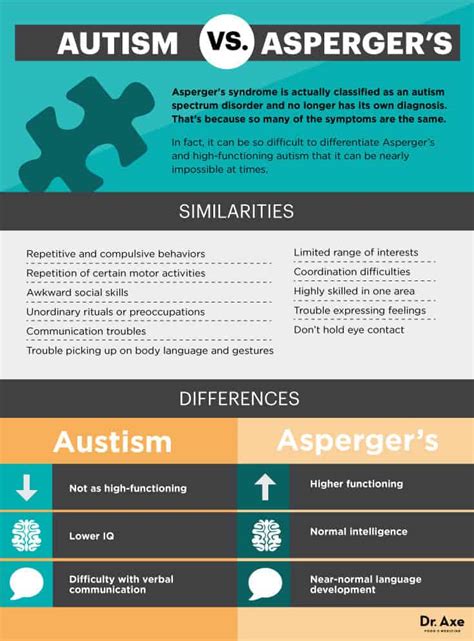 Aspergers Symptoms And How To Treat Them Conscious Life News