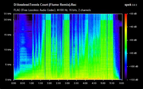 Written by joel little & lorde. Lorde - Tennis Court (Flume Remix) [lossless, from /r ...