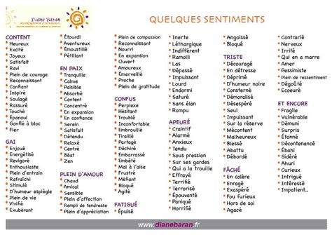 A List Of French Words That Are In The Same Language And With Different