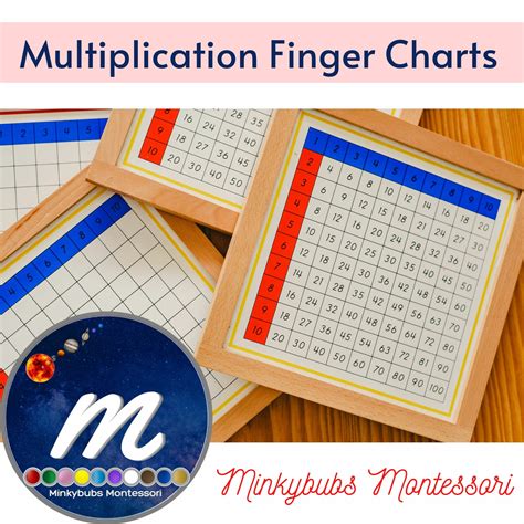 Filemultiplication Chart 3pdf Montessori Album Filemult Finger Chart