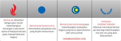 Semakan permohonan ptptn dan baki bayaran balik ptptn online. PLKN 2018: Semakan Penempatan & Permohonan Pelatih Sukarela