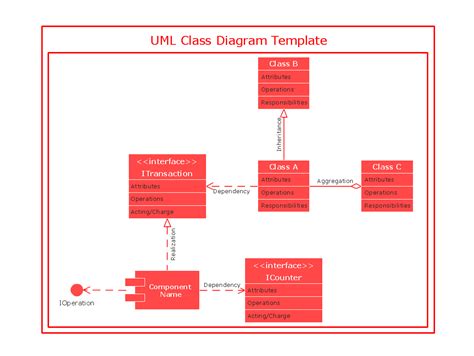 Uml Class Diagram Generalization Example Uml Diagrams Uml Class