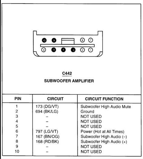 I've gotten the rear deck off but i can't figure out which wires are positive i'm also still considering simply using the signal for the stock subwoofer to run the aftermarket sub. What is the wiring diagram to the factory amp that goes to the Sub woofer? I cant figure out ...
