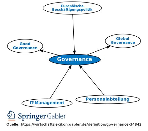 Governance Corporate Governance Definition Gabler Banklexikon