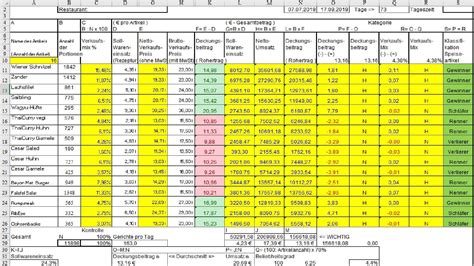 Speisenkalkulation vorlage / kochrezepte rezepte kalkulieren excel : Speisenkalkulation Vorlage - Excel Tabellen Fur Die ...