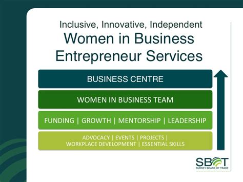 Surrey Board Of Trade Launches Women In Business Entrepreneur Services