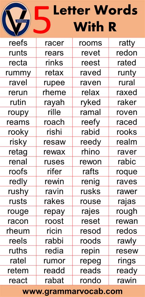 5 Letter Words That Start With R Grammarvocab