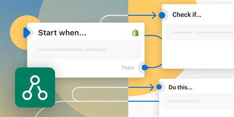 Workflow Automation Made Easy With Shopify Flow