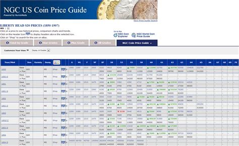 Ngc Us Coin Price Guide Adds Values For Plus Grades Numismatic