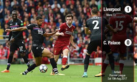 Uefa champions league first knockout round. Flashback: LFC's last five matches versus Crystal Palace ...