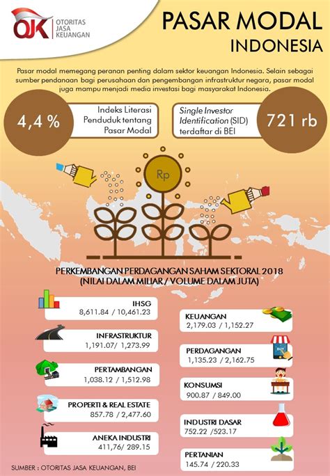 Infografis Pasar Modal Indonesia Sikapi